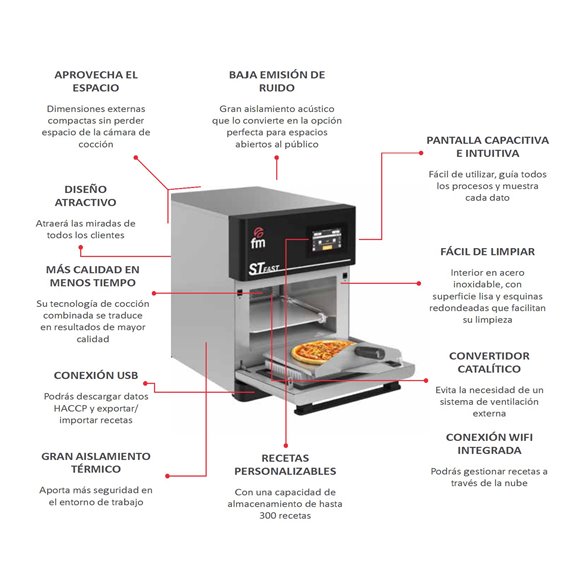 Convecção Ultrarrápida & Forno de Micro-ondas FM ST FAST STF 21 BLACK
