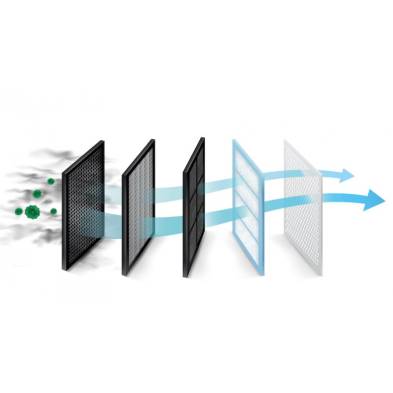 - Filtro de Recambio para purificador de aire MIDEA PURE HOME