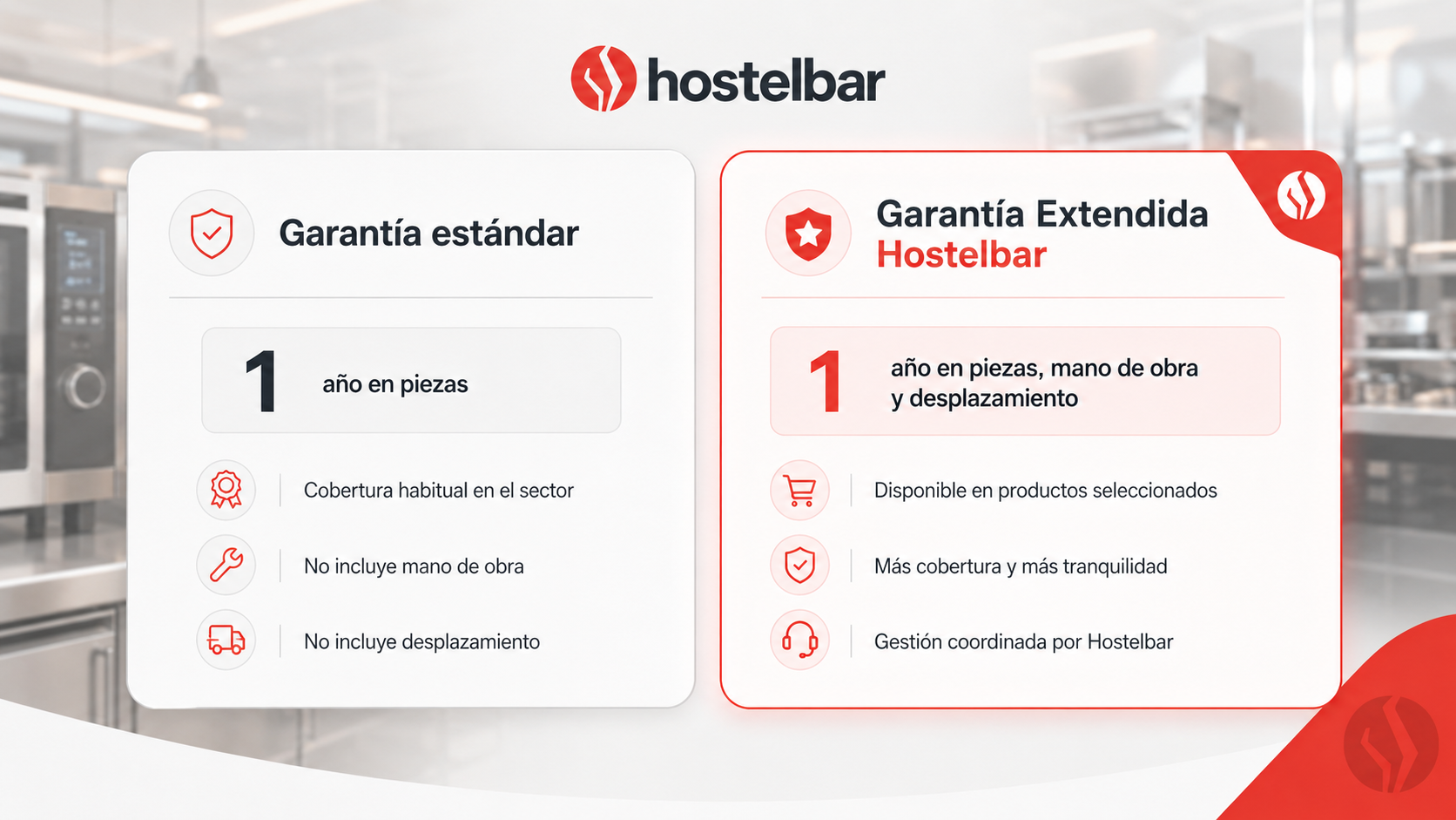 Comparativa entre garantía estándar y Garantía Extendida Hostelbar
