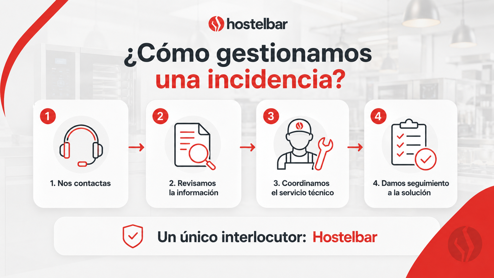 Proceso de gestión de incidencias de garantía en Hostelbar